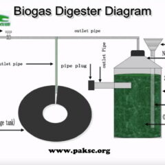 gobar gas biogas digester fuel