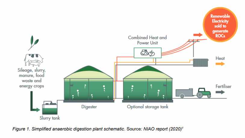 Biogas plant schematic diagram